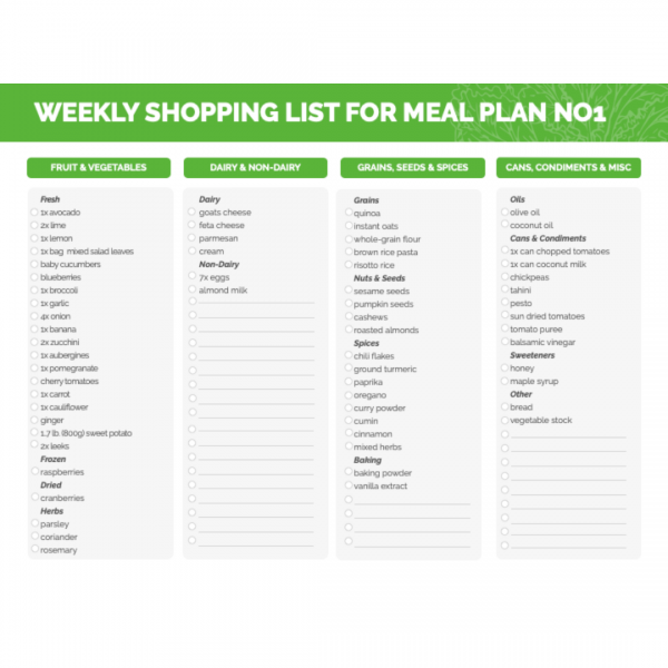 plant-based meal plan and recipes